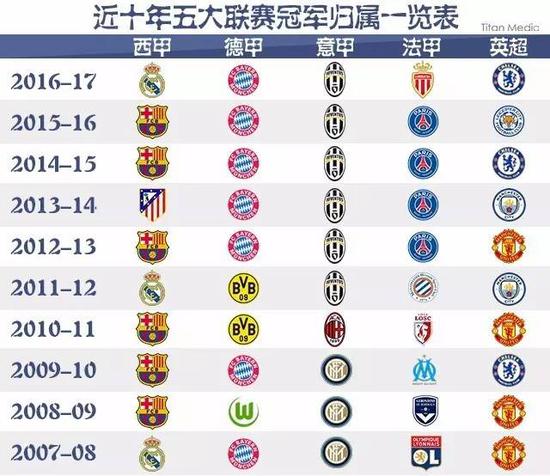 国足面临的